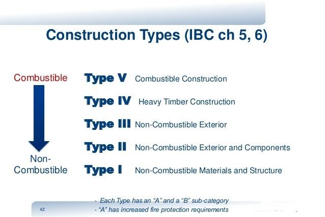 types of construction services